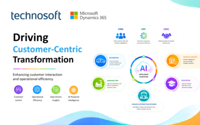 Driving Customer-Centric Transformation Across Industries with Technosoft